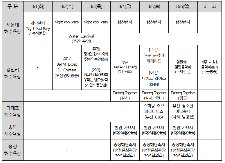 자원봉사 표2.PNG